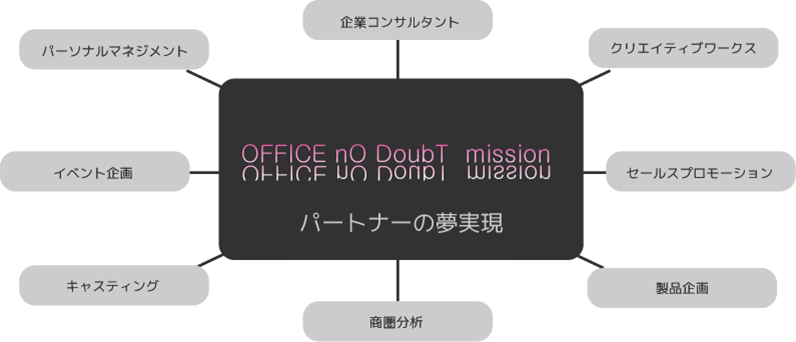 サービス